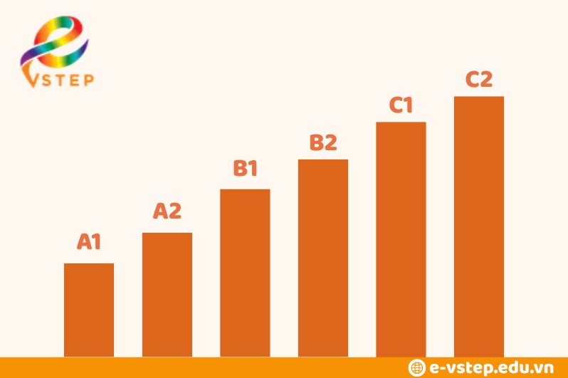A1, A2, B1, B2, C1, C2