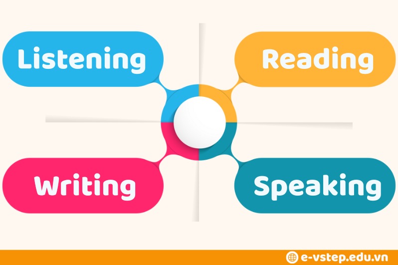 Nội dung khóa học